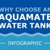 Why choose an Aquamate water tank?
