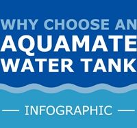 Why choose an Aquamate water tank?