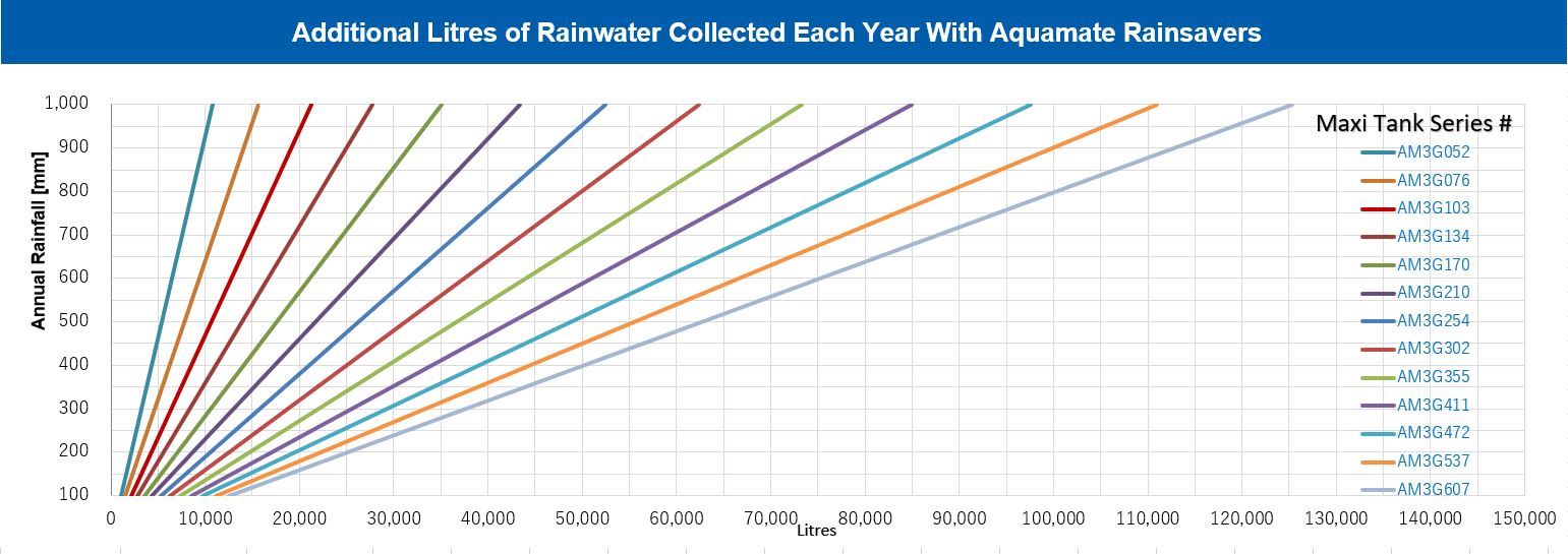 Rainsaver Graph